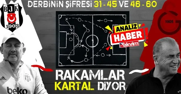 Tüm rakamlar Kartal diyor! Beşiktaş - Galatasaray derbisi öncesi dikkat çeken istatistikler...