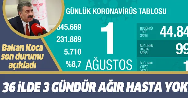Son dakika: Sağlık Bakanı Fahrettin Koca 1 Ağustos koronavirüs tablosunu paylaştı