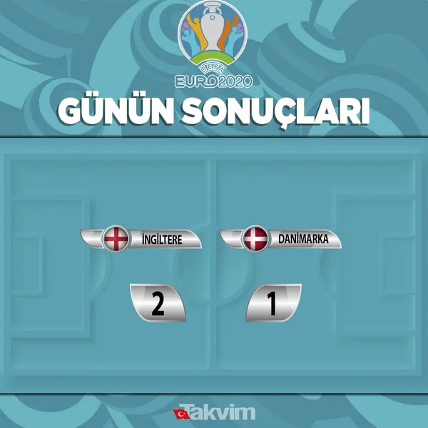 ingiltere-2-1-danimarka-euro-2020de-italyanin-rakibi-belli-oldu-1625694467793.jpg İngiltere 2-1 Danimarka | EURO 2020'de İtalya'nın rakibi belli oldu-2