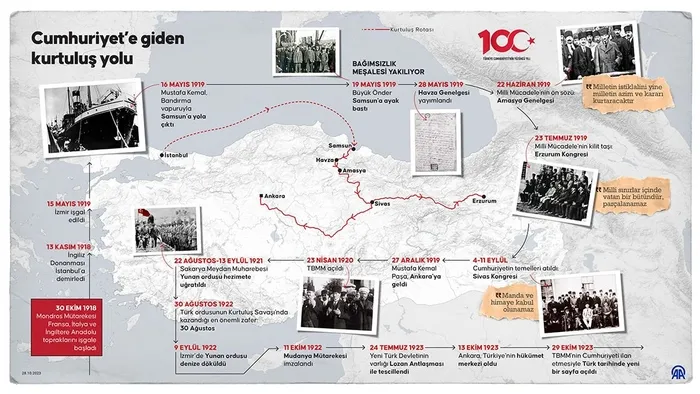 Türkiye Cumhuriyeti 100 yaşında: Egemenlik kayıtsız şartsız milletindir-6