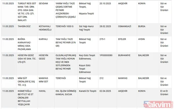 11 Mart 2025 Taklit Ve Tağşiş Listesi