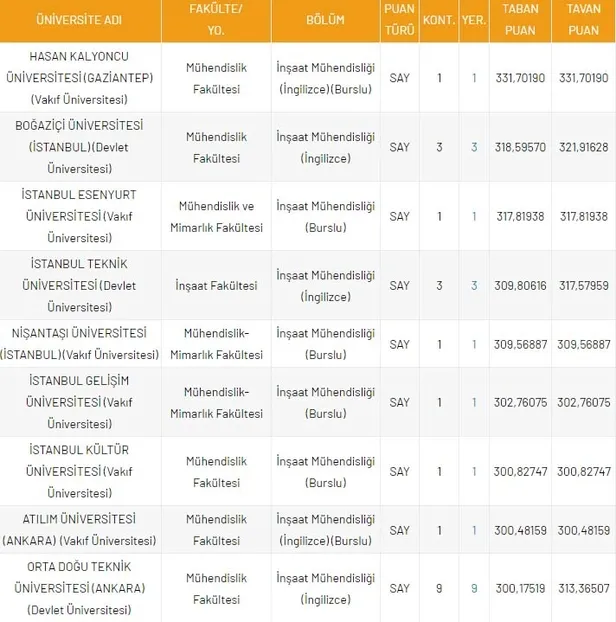 dgs-cocuk-gelisimi-insaat-muhendisi-taban-tavan-puanlari-202-2021-dgs-4-yillik-bolum-puanlari-ve-basari-siralamasi-1630051970903.jpg DGS Çocuk Gelişimi, İnşaat Mühendisliği taban-tavan puanları 202-2021! DGS 4 yıllık bölüm puanları ve başarı sıralaması!-7