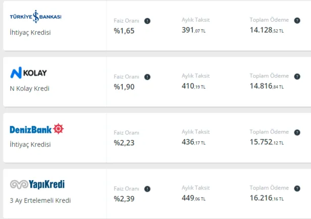 Denizbank, TEB, İNG, Akbank, Garanti Bankası, Yapı Kredi, Finansbank... Hemen onaylanıyor! 10.000-20.000-50.000 TL veriliyor!-6