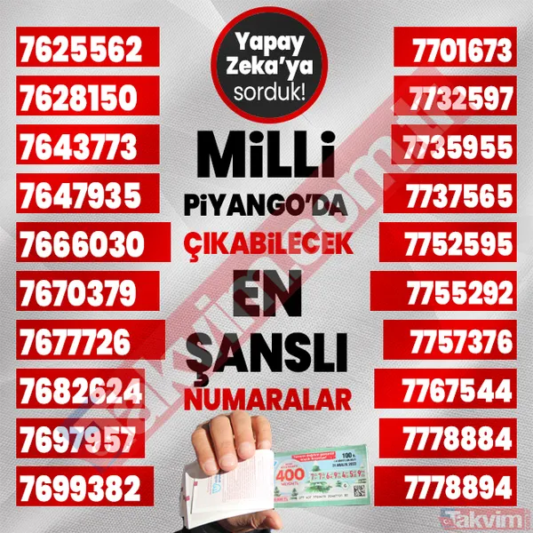 Yılbaşında 400, 40, 20 milyon TL çıkabilecek 1000 rakamı yapay zeka açıkladı! 2024 Milli Piyango çekilişi en şanslı numaralar listesi! - 39