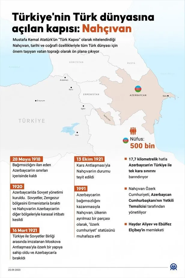 Başkan Erdoğan ve Aliyev Türk kapısında temelleri attı! Nahçıvan ekonomisinin ateşini yakacak proje-9
