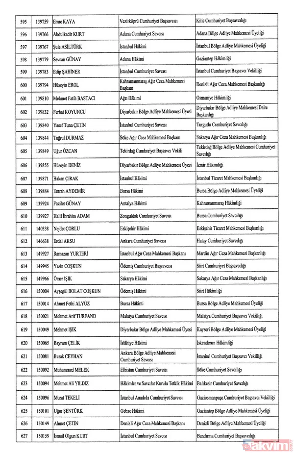 HSK atama kararları Resmi Gazete'de! 4 bin 36 hakim ve savcıya görev değişikliği | İşte isim isim tam liste - 21