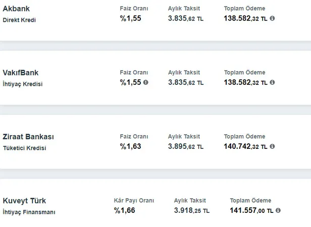 10.000 ve 100.000 TL ödeme fırsatı! Hiç sıkıntı yok! Nakit para mı lazım? SMS ile hemen alın! İşte aylık ödeme tabloları...-2