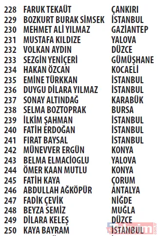 Trendyol Cüzdan kampanyası çekilişi sonuçları açıklandı! Mercedes C200 d FL AMG 2021, Apple iPhone 13 256 GB - 18