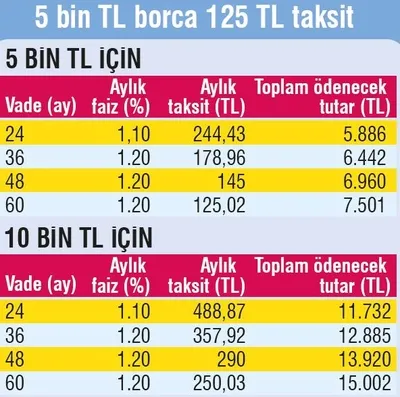 Kart borcu yapılandırmasının ayrıntıları belli oldu! - 5
