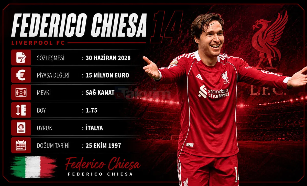 besiktasta-federico-chiesa-operasyonu-1778741395094.jpg Beşiktaş’ta Federico Chiesa operasyonu! Bu kez anlaşma yakın-3