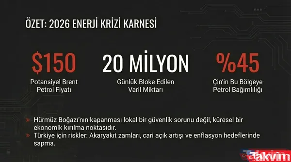 Hürmüz Boğazı kapandı: Petrol, altın ve piyasalar için 150 dolar senaryosu ve uzman analizleri - 18