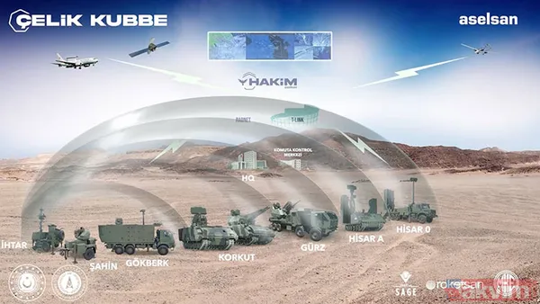 Çelik Kubbe nedir, nasıl çalışıyor? Türkiye'nin Hava Savunma Sistemi Çelik Kubbe’nin özellikleri - 2