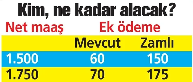 Emekliye 361 TL zam | 2020 ek ödemeyle güncel emekli maaşı ne kadar olacak?-5
