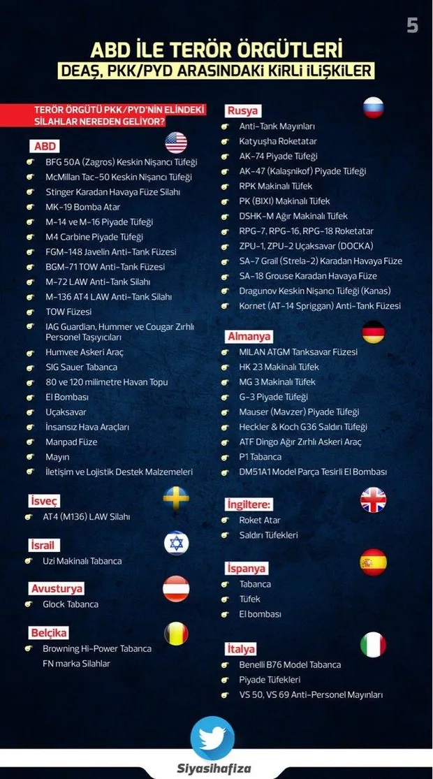 ABD ile terör örgütü YPG ve DEAŞ arasındaki kirli ilişki-5