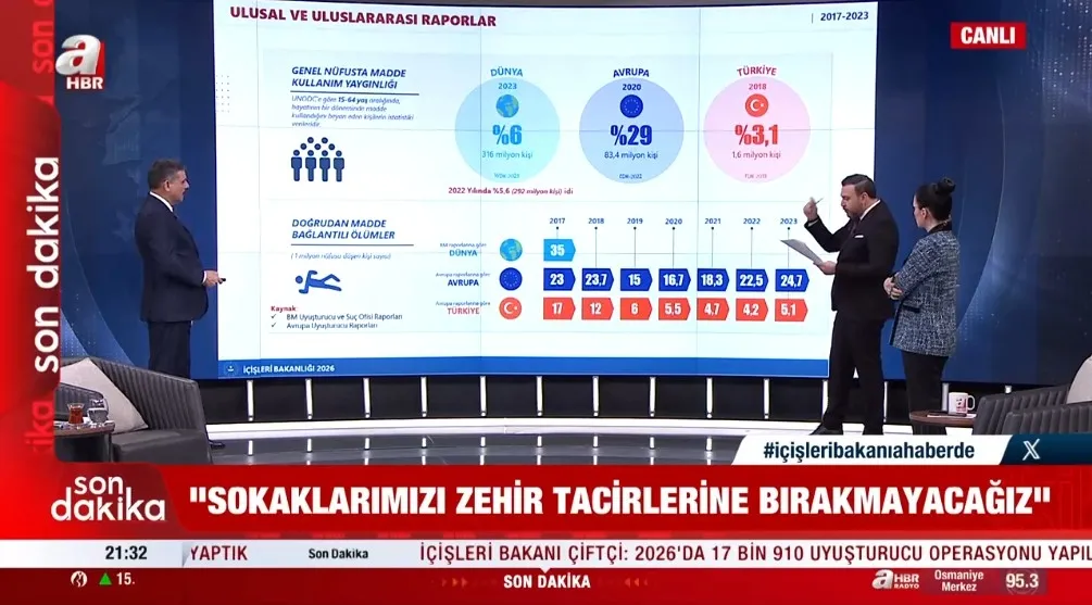 cetelere-dijital-kiskac-zehir-tacirlerine-rekor-darbe-bakan-ciftci-a-haberde-anlatti-bu-yil-suc-orgutlerini-bi-1778277801118.jpeg Çetelere dijital kıskaç, zehir tacirlerine rekor darbe! Bakan Çiftçi A Haber’de anlattı: Bu yıl suç örgütlerini bitireceğiz | Köpek sorunu ekim ayında çözülecek-7