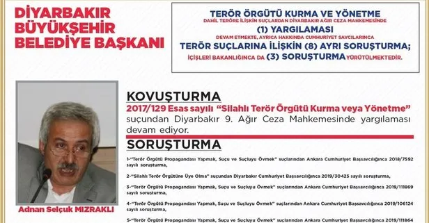 Mardin, Diyarbakır, Van belediye başkanları terör bağlantıları! Mardin, Diyarbakır, Van belediye başkanı kim?
