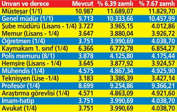Temmuz’da emekliye enflasyon farkı: 3.252 TL’yi bulacak