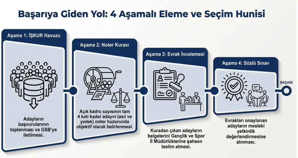 genclik-ve-spor-bakanligi-157-isci-alimi-yapacak-iskur-basvuru-ekrani-ve-il-il-kontenjan-listesi-1777270555513.png Gençlik ve Spor Bakanlığı 157 temizlikçi alımı: İŞKUR başvuru ve il il kontenjan listesi-6