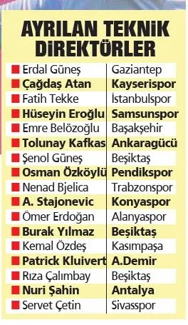 super-ligde-teknik-direktor-kiyimi-17-haftada-17-hoca-1704066433208.jpeg Süper Lig'de teknik direktör kıyımı! 17 haftada 17 hoca...-2