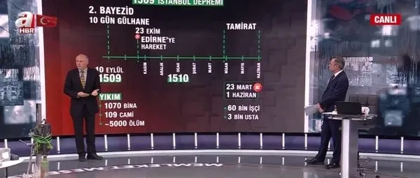 buyuk-istanbul-depremi-ne-kadar-yakin-1509-istanbul-depremi-bugune-dair-hangi-bilgileri-veriyor-1677615260468.jpg Büyük İstanbul depremi ne kadar yakın? 1509 İstanbul depremi bugüne dair hangi bilgileri veriyor?-12