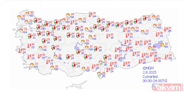 2 Ağustos Hava Durumu