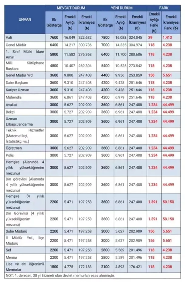 3600 ek gösterge kimleri kapsıyor? 3600 ek gösterge nedir, çıktı mı? İŞTE 3600 EK GÖSTERGE TABLOSU!-9