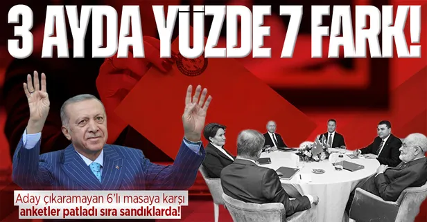 Son seçim anketi sonuçları açıklandı: Başkan Erdoğan rakiplerine fark attı!