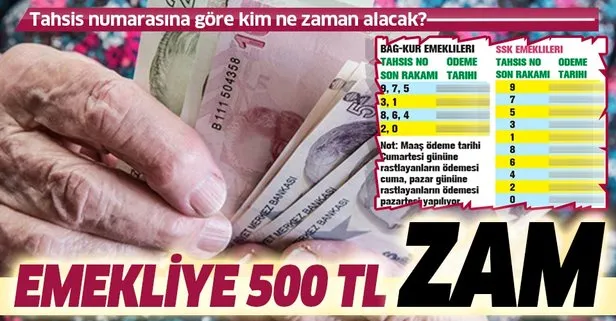 Emekliye 500 lira zam | 2020 SSK SGK ve Bağ-Kur emeklileri zamlı maaşları ne zaman alacak?