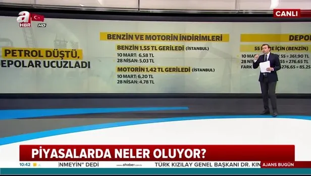 Benzin Ve Motorin Fiyatlari Ne Kadar Oldu 28 Nisan Istanbul Ankara Izmir Akaryakit Fiyatlari Kac Tl Takvim