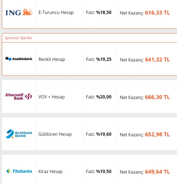 mevduat-faizleri-roket-gibi-ivme-aldi-40000-tl-ile-32-gunde-kac-tl-kazanc-saglanir-vadeli-mevduat-faiz-oranlari-en-yuksek-hangi-bankada-1624964517382.png 40.000 TL ile 32 günde kaç TL kazanç sağlanır? Mevduat faizleri roket gibi ivme aldı! Vadeli mevduat faiz oranları en yüksek hangi bankada?-2