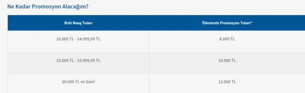 42.000 TL’lik sürpriz! Emekli maaş promosyonlarında Eylül jesti-3