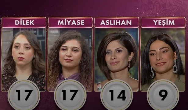 Gelinim Mutfakta kim elendi? 3 Aralık Gelinim Mutfakta birincisi hangi yarışmacı oldu? Altın bilezikleri kazanan isim …-3