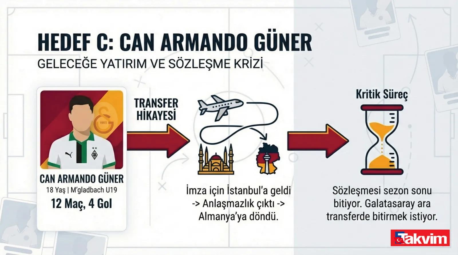 Galatasaray'da Pape Gueye derken ters köşe! Boş kontenjana geleceğin yıldızı - 8