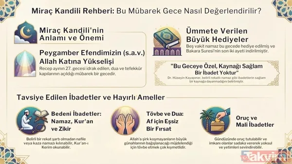 Miraç Gecesi için dua rehberi: Dr. Hüseyin Kayapınar'dan kandil günü ibadet tavsiyeleri - 2