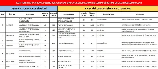 Son dakika: İstanbul depremi nedeniyle 6 ilçede 9 okul daha boşaltılıyor-1