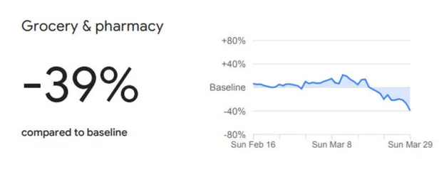 Son dakika: Google'dan Türkiye'yle ilgili dikkat çeken koronavirüs raporu-4