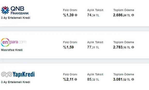 Anında başvurup hemen alabilirsiniz! En süratli 1.000-2.000-10.000 ve 15.000 TL sorunsuz ve hızlı kredi veren bankalar!-5