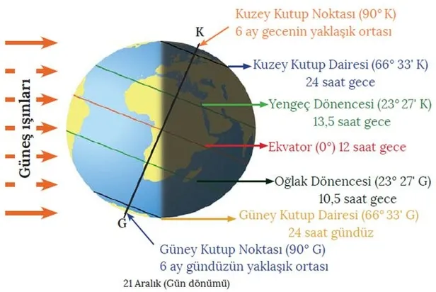 21 Aralık kış gündönümü özellikleri neler? En uzun gece hangi gün? Günler ne zaman uzamaya başlayacak? Ekinoks tarihi...-3