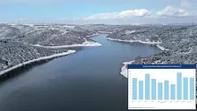 Lapa lapa yağdı, barajları doldurdu! İSKİ baraj doluluk oranı yüzde kaç oldu?