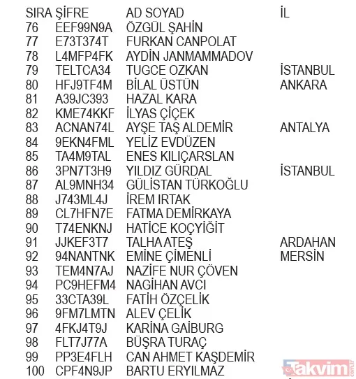23 Aralık 2024 Nestlè Kahvaltılık Gevrekler Minions Kampanyası çekiliş sonuçları belli oldu! İşte ASİL-YEDEK isim listesi... - 4