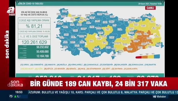 29 Kasım vaka ve vefat tablosu açıklandı! İşte koronavirüste son tablo...