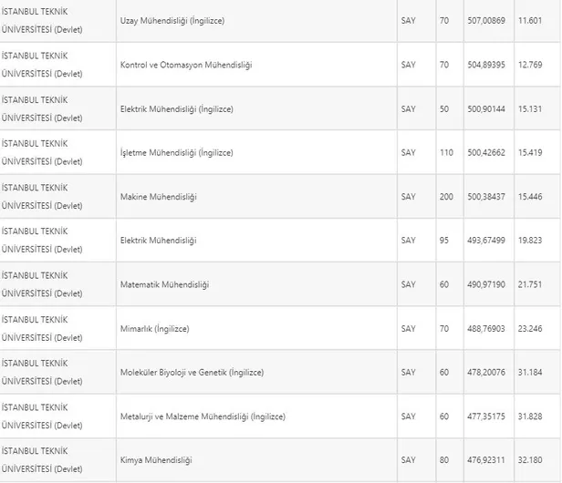 2021-itu-basari-siralamasi-itu-istanbul-teknik-universitesi-yks-2021-universite-taban-tavan-puanlari-1627543768998.jpg