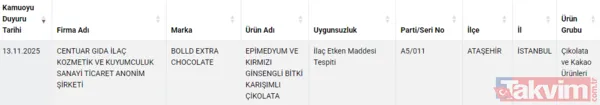 Kavanoz dolusu zehir! Bakanlık organik dolandırıcıları tek tek ifşa etti: Meğer bal diye... - 4