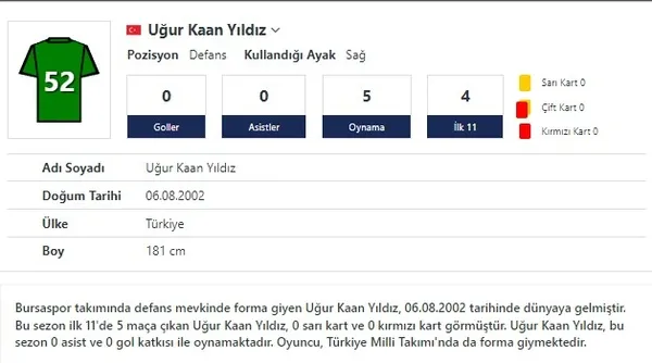 fenerbahcede-genc-sag-bek-ugur-kaan-yildiz-icin-sozlesme-harekati-1652362467574.jpg