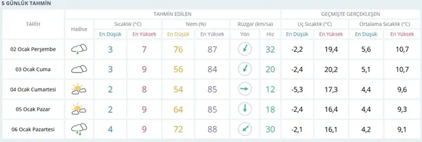 İstanbullular dikkat! Kar geliyor... Meteoroloji'den son dakika hava durumu uyarıları peş peşe geliyor-1
