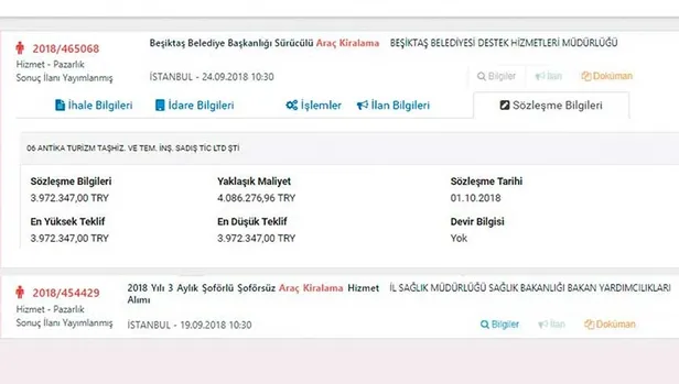 CHP’li Belediyenin 'antika' tutkusu-1