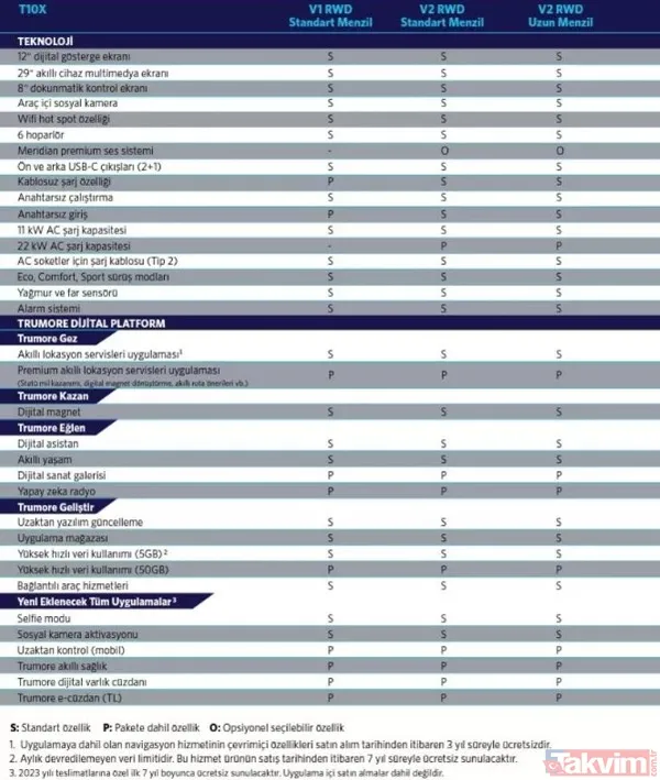 Türkiye'nin otomobili Togg'un fiyatı belli oldu! Özellikleri ve detaylarıyla nefes kesiyor - 37