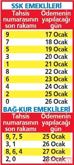 Memura-emekliye zam takvimi! Yeni maaşlar ne zaman yatırılacak? Refah payı bu ayı da kapsıyor mu? - 18