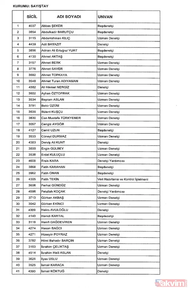 İşte isim isim tüm mesleklerden men edilen FETÖ'cüler - 32