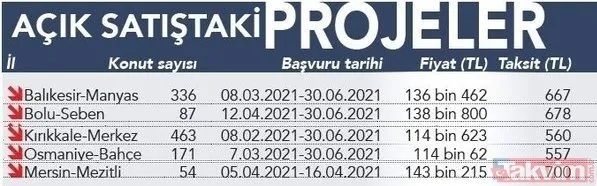 TOKİ'den o illerde 115.000 TL'den başlayan ev fiyatları! 240 ay vade... Toplamda 1.972 konut satılıyor! Son gün uyarısı-2